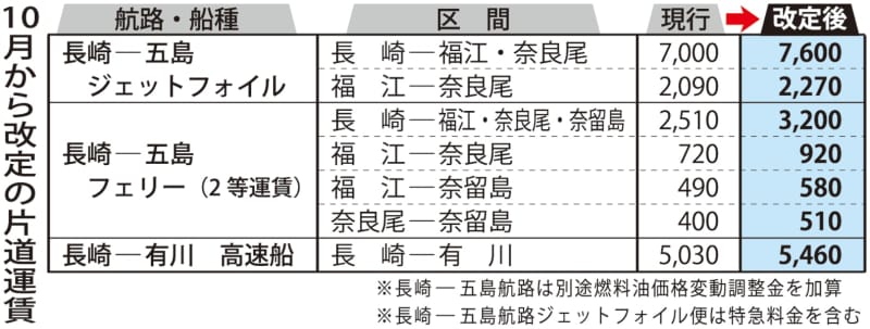 Origin 1